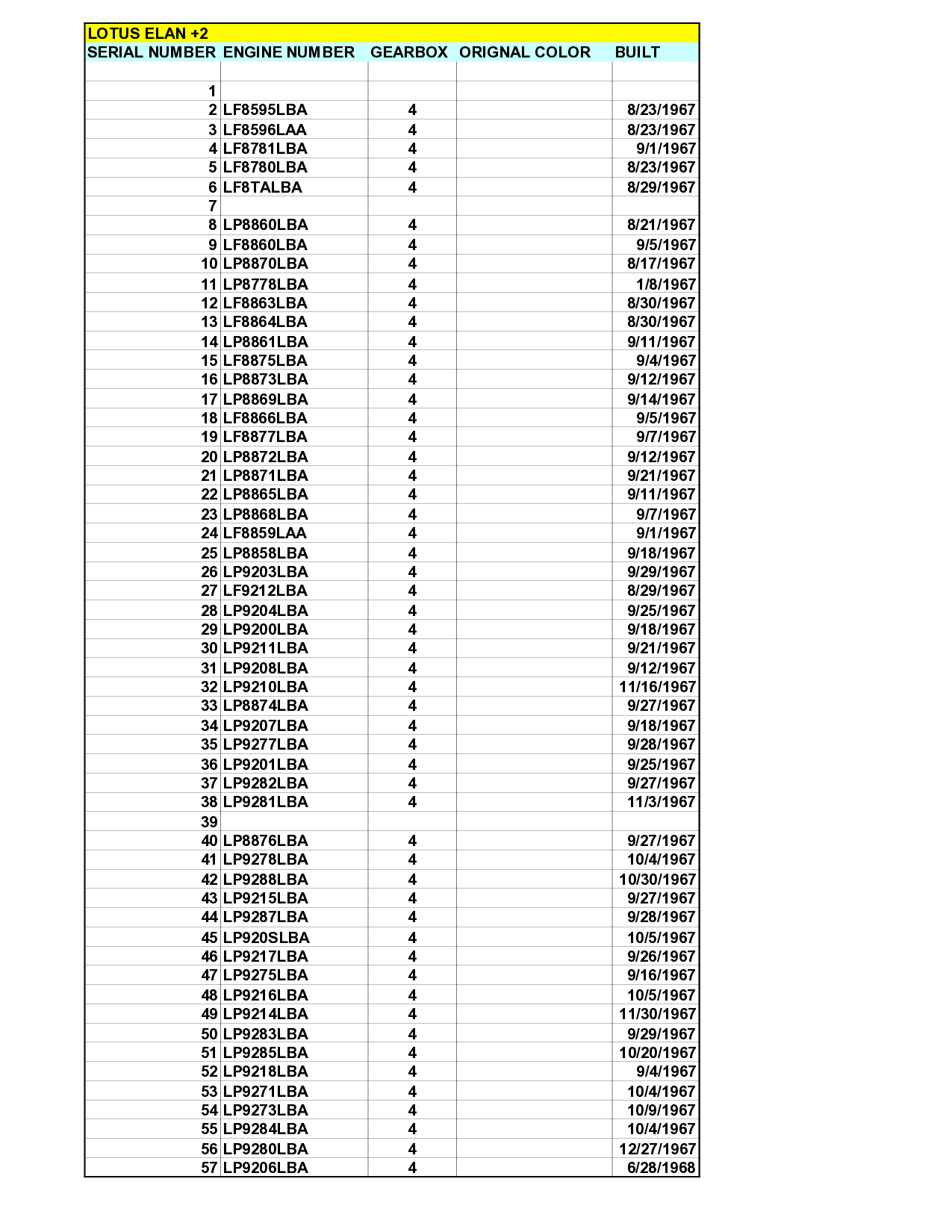 Plus 2 Serial Numbers